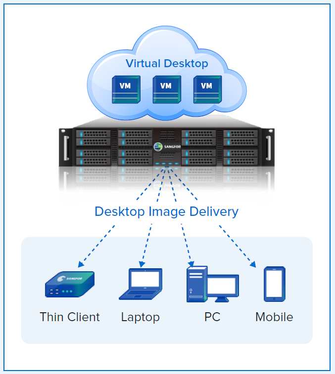 VDI: il ritorno di una tecnologia efficiente